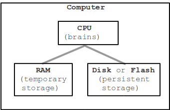 hardware-diagram