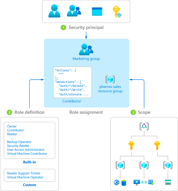 Azure Attack Paths: Common Findings and Fixes (Part 1)