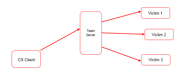 understanding-cobalt-strike-profiles-updated-for-cobalt-strike-4-6